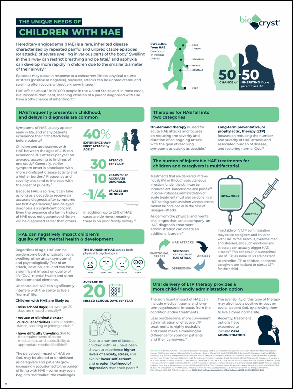 Hereditary Angioedema (HAE): Clinical Trials & Resources | BioCryst ...